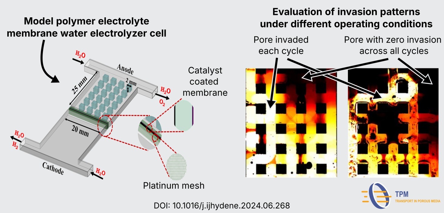 Banner_Paper_2024_Electrolyzer_Cell_Invasion Banner_Paper_2024_Electrolyzer_Cell_Invasion