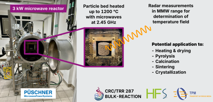 Microwave reactor